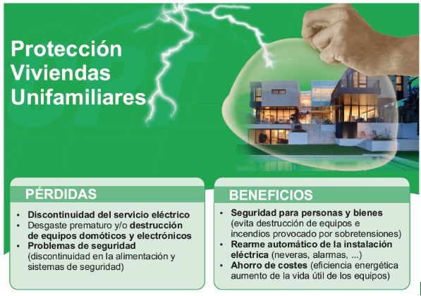 proteccion-contra-rayos